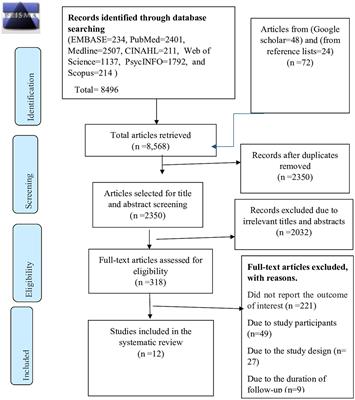 Psychosocial treatment options for adolescents and young adults with alcohol use disorder: systematic review and meta-analysis